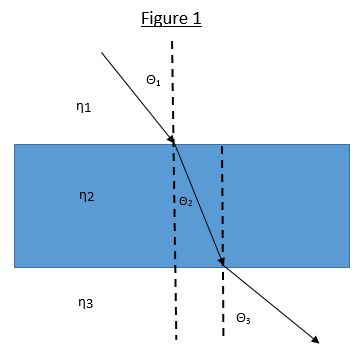Figure 1 01 η2 n3