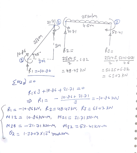 21-7 y-Sm 249-1 52.4 Iri 0 23x4:S, 52-41-2 위