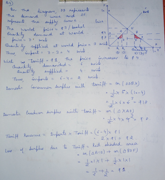 AAE - 3 (7) A4) In the diagram, do represents the demand curre and so represent the supply curve The would brice - $3/ bushel