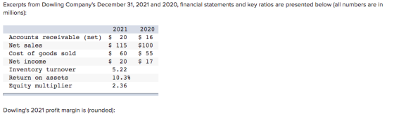 Excerpts from Dowling Companys December 31, 2021 and 2020, financial statements and key ratios are presented below (all numb