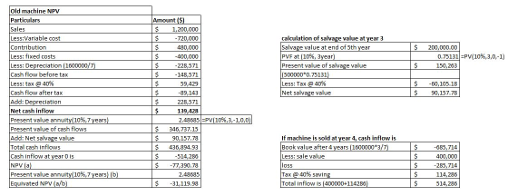 $ calculation of salvage value at year 3 Salvage value at end of 5th year PVF at (10%, 3year) Present value of salvage value
