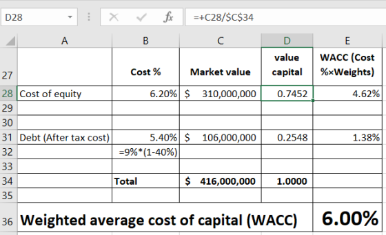 D28 - D X V fx =+C28/$C$34 A B F WACC (Cost %*Weights) Cost % Market value capital 0.7452 28 Cost of equity 6.20% $ 310,000,0