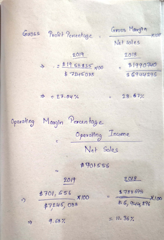 Gross Profit Percentage .. Gross Margin Net sales X100 2019 2018 → 519 58835 woo $7245088 $1990740 $6944296 → = 27.04% 28.67%