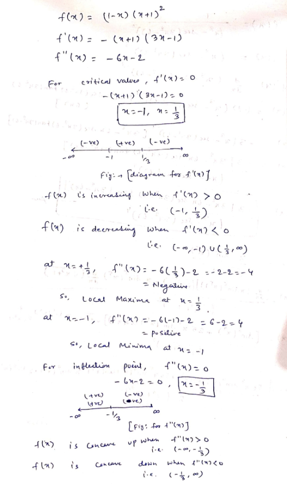f(x) = (1-x)(1+1) om f( na (n+12 (31-1) f () = -61-2 Te For critical values, f(n)=0 :-(4+12(31-1)=0 22-1, 12 - ģ (-ve) (+v
