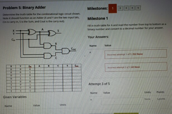 Problem 5: Binary Adder Determine the truth table for the combinational logic circuit shown. Note it should function as an Adder (K and Y are the two input bits, Milestone 1 Cin is carry in, S is the Sum, and Cout is the carry out). Milestones) 1 1715-11-271-s-l Fill in truth table for A and read the number from top to bottom as a binary number and convert to a decimal number for your answer Your Answers: Name Value Incorrect ettempt 1 of 5: 252 None A. imcorrect ottermpr 2 of 5 63 None Attempt 3 of 5 Name Value Units Points Given Variables None. 1.aoints Name alue Units