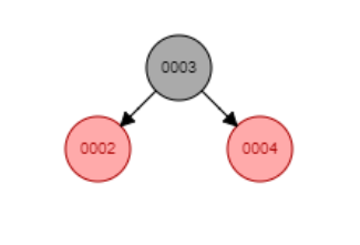 0003 0002 0004