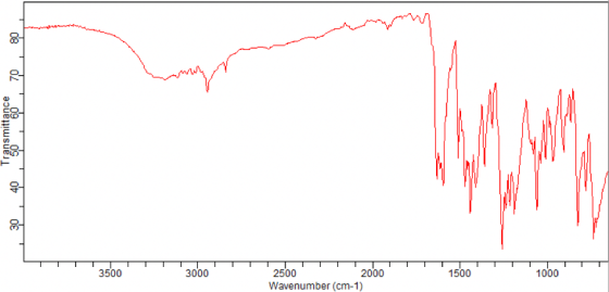 寸 3500 2500 Wavenumber (cm-1) 3000 1000 2000 1500