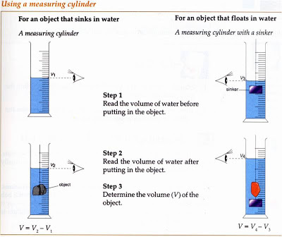Using a measuring cylinder For an object that sinks in water A measuring cylinder For an object that floats in water A measur