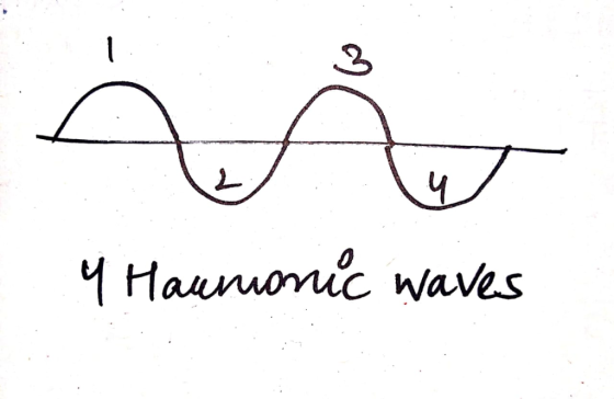 4 Haunianic waves