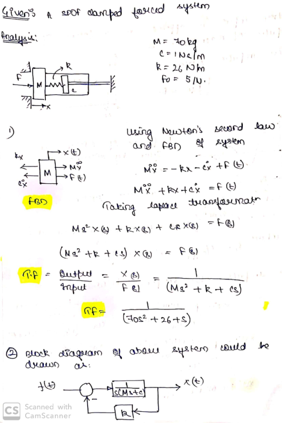spor damped forced system Givens a Analysis ME 40 to kg (=incin R = 26 Nm fo = 5/6 R F M t M ► My → 4) using new tons second