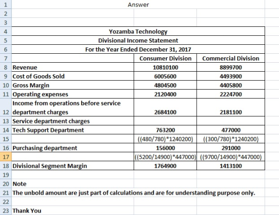 Answer Yozamba Technology Divisional Income Statement For the Year Ended December 31, 2017 Consumer Division Commercial Divis