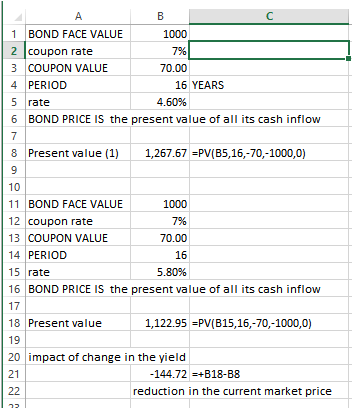 B 1 BOND FACE VALUE 1000 2 coupon rate 7% 3 COUPON VALUE 70.00 4 PERIOD 16 YEARS 5 rate 4.60% 6 BOND PRICE IS the present val
