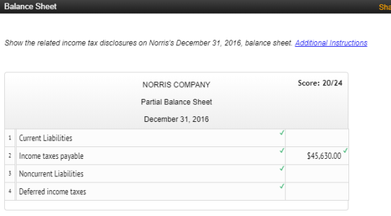 Balance Sheet Sha Show the related income tax disclosures on Norriss December 31. 2016. balance sheet. Additional Instructions Score: 20/24 NORRIS COMPANY Partial Balance Sheet December 31, 2016 1 Crrent Liabilities 2Income taxes payable 3Noncurrent Liabilities 4 Deferred income taxes $45,650.00