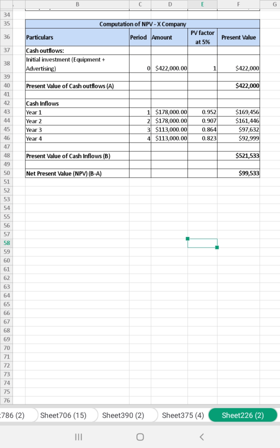 DE Computation of NPV - X Company Particulars Period Amount PV factor at 5% Present Value Cash outflows: Initial investment (