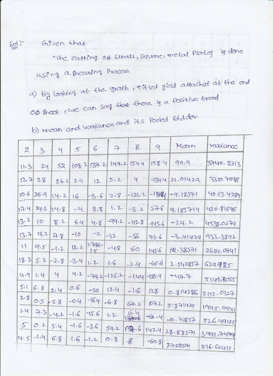 Sol Gven that The cutting mal, sae metal Piat done a) 8g (ooking at the. traeh ttied siad attachel at the and b) mean andl vo