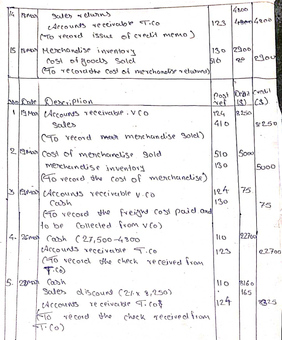 114 Amar Sales & eturns 14800 Accounts receivable Toco 123 4800 4800 To record issue of credit memo) 115/isman Merchandise in