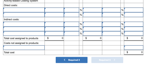 Activity-Based Costing System Direct costs: % Indirect costs % % Total cost assigned to products Costs not assigned to produc
