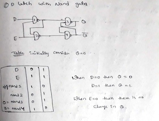 D latch with Nand gates. Table initially conside Oso. Do - - When D=0 then D=1 then o - - Oo- Q=0 Q=1. olpf nand 1 0 - - nand