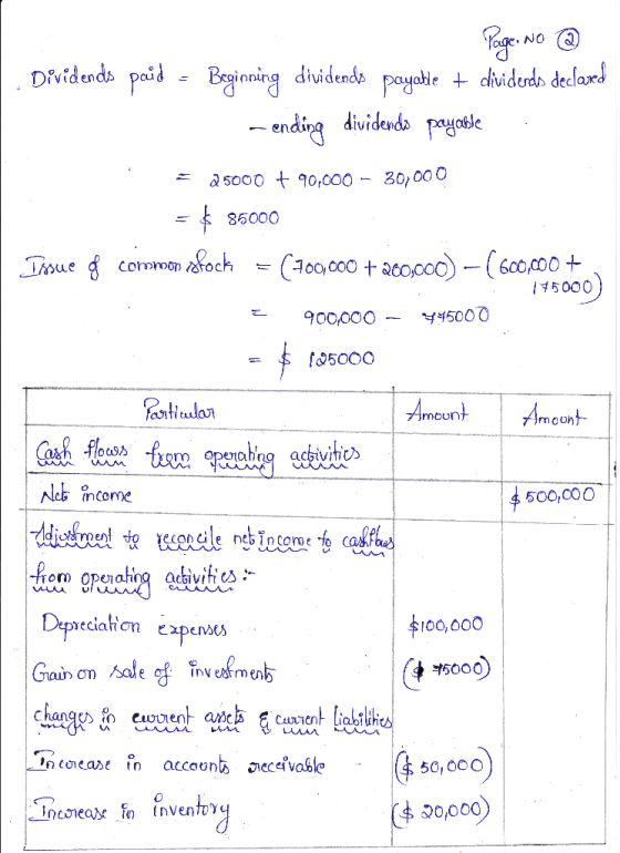 Pager Dividends paid - Beginning dividends payatie + dividerds declard NO - ending dividends payoble 80,000 2 5000 + 90,000 =