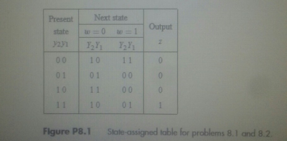Present Output state 32.1 00 Next state w=0 20 = 1 Il In 10 11 01 00 11 00 10 01 Figure P8.1 State-assigned table for problem