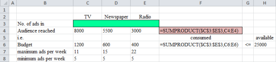 A B с E F G I 1 2 3 TV Newspaper Radio 4 8000 5500 3000 5 No. of ads in Audience reached i.e. Budget maximum ads per week min
