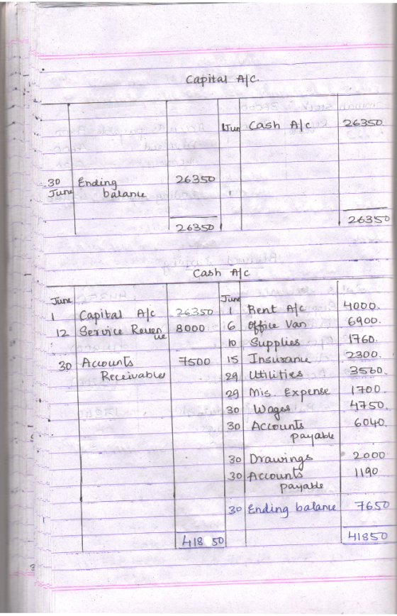 Capital Alc LJun Cash Alc226350 30 June Ending balance 26350 126350 26350 Cash Ac Junt 1 Capital A/C 263501 Bent Alcan 4000.