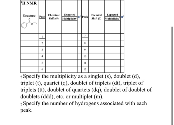 H NMR Structure: Peak Chemical Expected Shift (6) Multiplicity Peak Chemical Expected Shift (6) Multiplicity 2 8 3 4 10 5 11