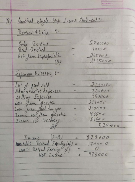 BA Combined single-Step Income Statement :- Revenul & hains & Sales Rerenul Rent Recived hon hem 5700000 17000 o 265000 61350