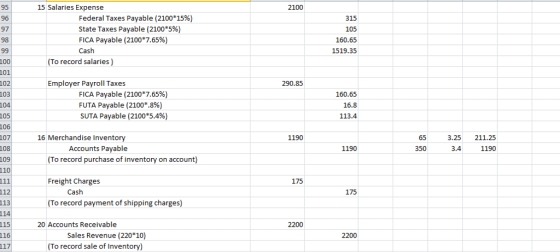 15 Salaries Expense 95 96 97 98 2100 Federal Taxes Payable (2100*15%) State Taxes Payable (2100*596) FICA Payable (2100*7.65%