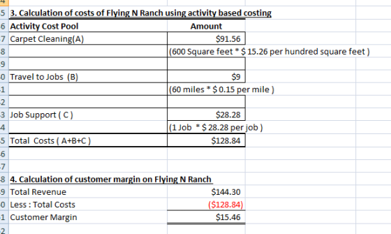 4 5 3. Calculation of costs of Flying N Ranch using activity based costing 6 Activity Cost Pool Amount 7 Carpet Cleaning(A) $