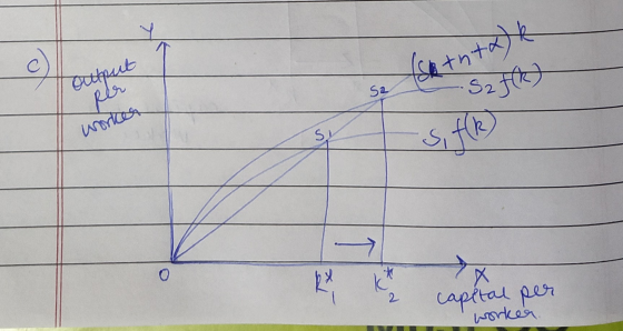 hthtak output per - S2 FR) worker capital per worker