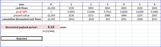 4 year cash flows pv@ 10% present value cumulative discounted cash flows 0 $1,050 1 -$1,050 -$1,050 1 $150 0.9091 $136 -$914