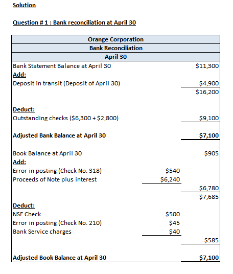 Solution Question #1: Bank reconciliation at April 30 Orange Corporation Bank Reconciliation April 30 Bank Statement Balance