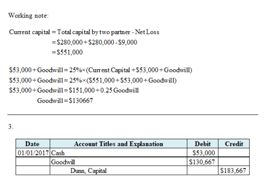 Working note: Current capital = Total capital by two partner - Net Loss = $280,000+$280,000-$9,000 = $551,000 $53,000+ Goodwi