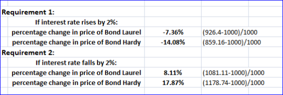 -7.36% -14.08% (926.4-1000)/1000 (859.16-1000)/1000 Requirement 1: If interest rate rises by 2%: percentage change in price o