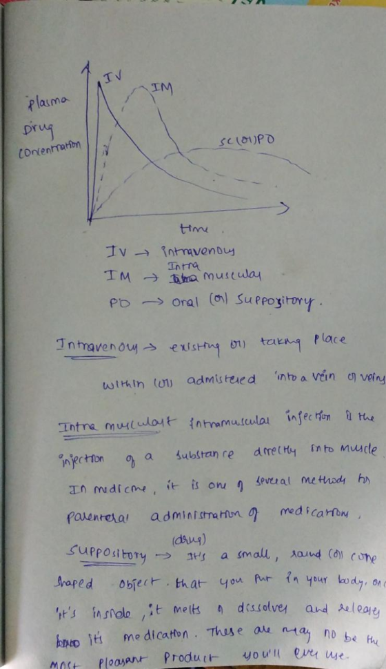 IM plasma brug SCOPO concentration IV IM Po time intravenory Intra Tatra muscular oral (ol suppository. Intravenor existing o
