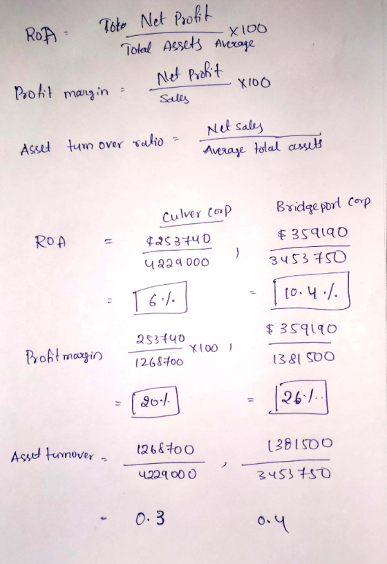 ROP Toko Net Profit Total Assets -X100 Average Net Protit x100 Protit margin Sales Asset tum over ratio = Net sales Average t