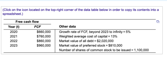 (Click on the icon located on the top-right corner of the data table below in order to copy its contents into a spreadsheet.)