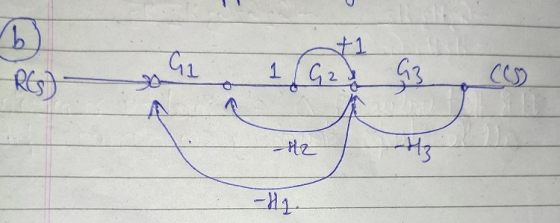 +1 GI RE) -dz H3 -H1.