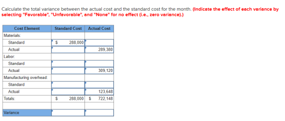 Calculate the total variance between the actual cost and the standard cost for the month. (Indicate the effect of each varian