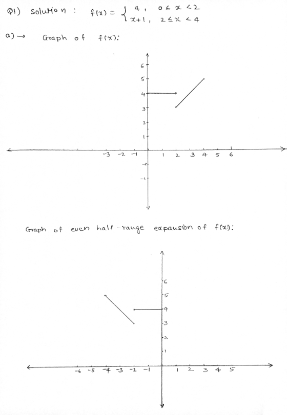 PI) solution osa 22 f(x)= {aziti 41 2+1, 24 24 a) → Graph of f(x): 5 LP 3 2 1 1 2 3 4 5 6 Graph of even half-range expausion