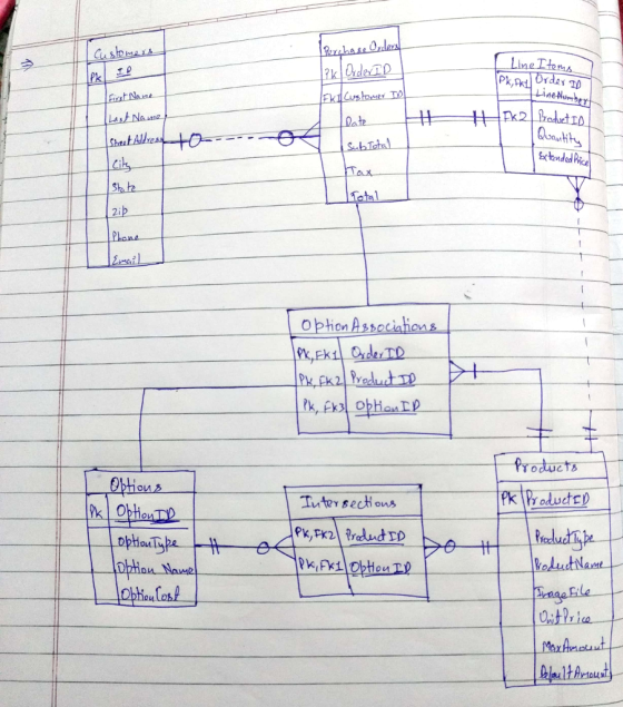 う dep ine Iton Tax 2i 『Ion. Obion Asocahons Products Iuter seci ous kyFi Option 나?