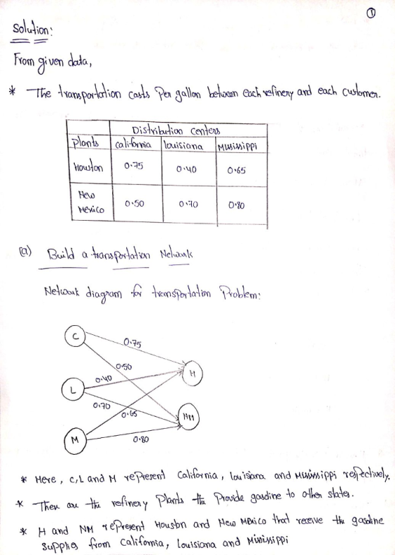 Solutjion From given dada, neny a plonts cal ia ouisiana Mwwipp 0 40 0、65 Hao 0、70 0% Meo 50 15 0.50 x H and N Housbn and HeoMi Coveve -the gaine sappho iom Caltfomta, louisiona and Hivispi