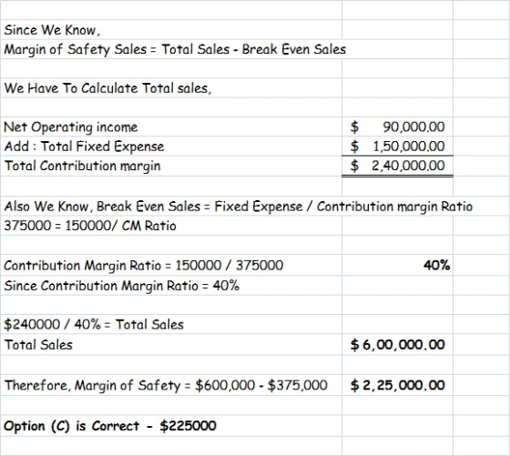 Since We Know, Margin of Safety Sales - Total Sales - Break Even Sales We Have To Calculate Total sales, Net Operating income