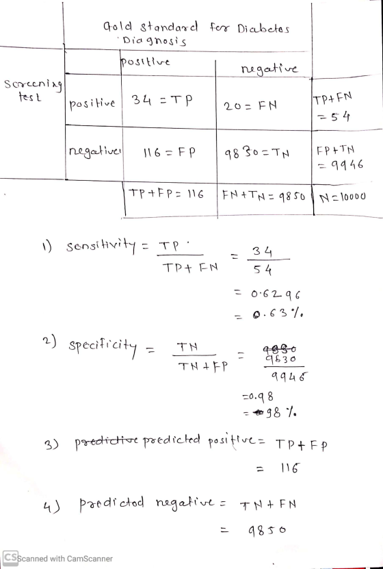 Gold standard for Diabetes Diagnosis positive negative Screening test positive 34= TP TPHEN 20 = EN = 54 I negative 116 = FP