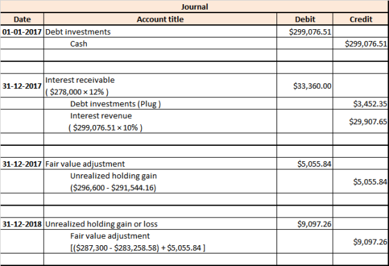 Journal Account title Debit Credit Date 01-01-2017 Debt investments $299,076.51 $299,076.51 Cash Interest receivable $33,360.