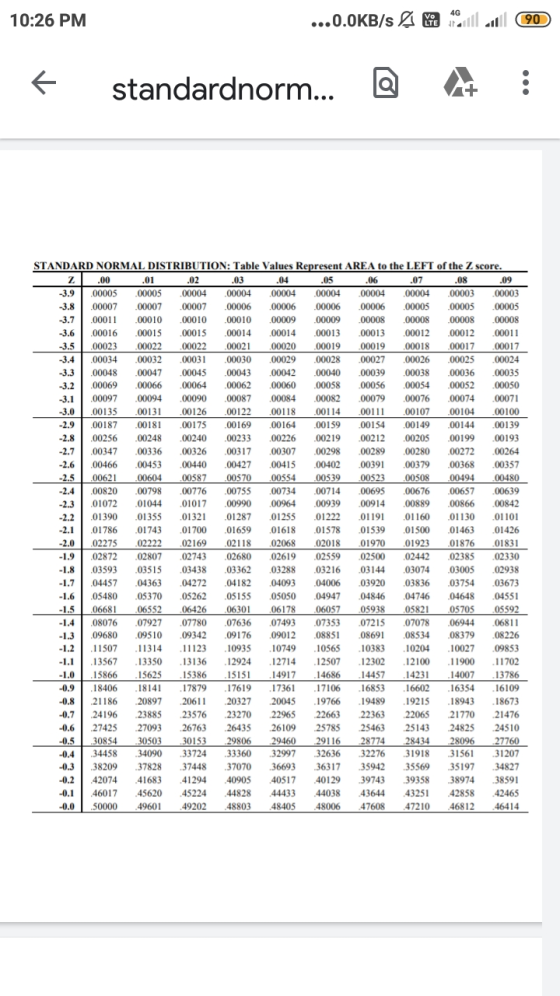 4G 10:26 PM ...0.0KB/s Vo LTE will 090 standardnorm... -3.2 .00280 00391 STANDARD NORMAL DISTRIBUTION: Table Values Represent