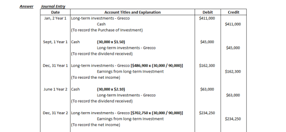 Answer Credit Journal Entry Date Account Titles and Explanation Jan, 2 Year 1 Long-term investments - Grecco Cash (To record
