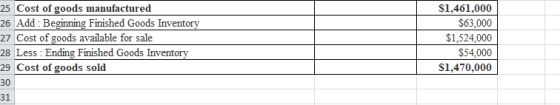25 Cost of goods manufactured 26 Add : Beginning Finished Goods Inventory 27 Cost of goods available for sale 28 Less : Endin