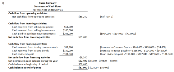 Rusco Company Statement of Cash Flows For This Year Ended July 31 Cash flow from operating activities: Net cash flow from ope